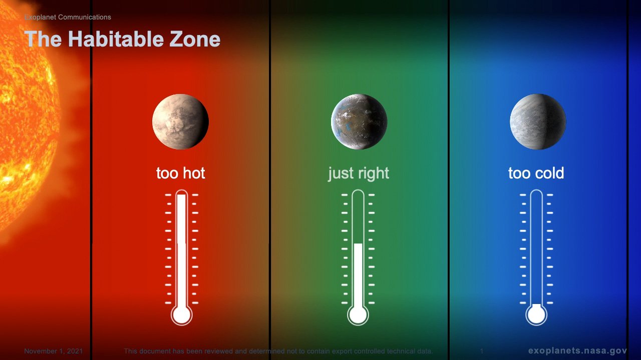 vida lá fora exoplanetas Kepler