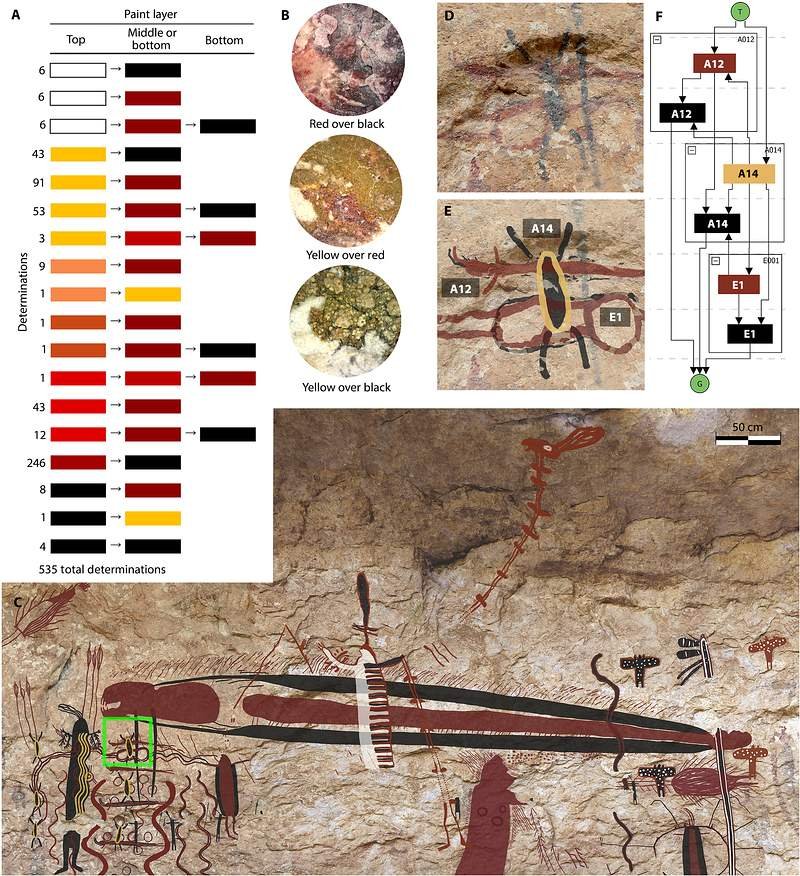Robô de 4.000 anos? Eram os Deuses Astronautas? 3 pecosart colores